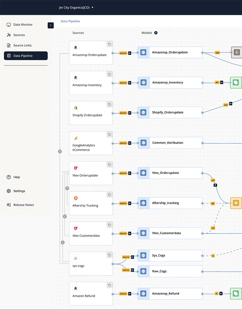 Reactor data pipeline interface